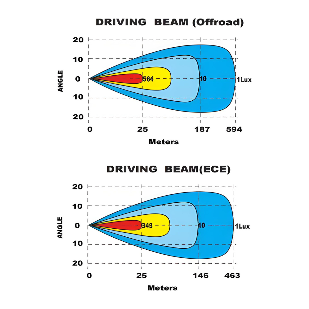 Vanmaster Apollo 21" Driving Lamp With Dual Colour Position Light