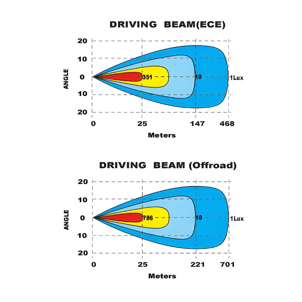 Vanmaster Apollo 30" Driving Lamp With Dual Colour Position Light