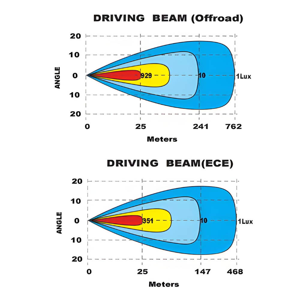 Vanmaster Apollo 40" Driving Lamp With Dual Colour Position Light
