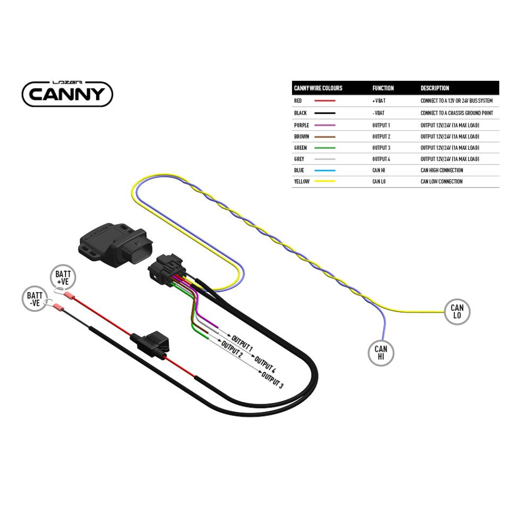Lazer Lamps Canny CAN Interface (Direct Connect)