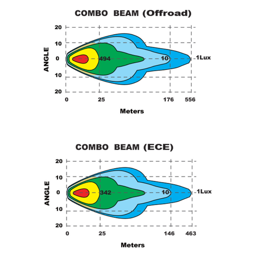 Van Master OVALUX+ Oval Driving Lamp With Amber or White Dynamic Position Light